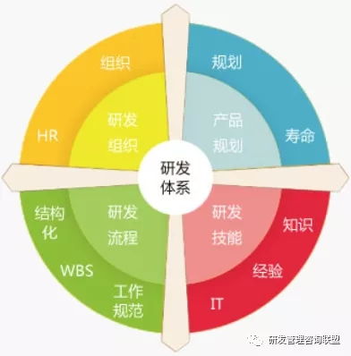 化繁為簡，回歸實效 冰衡咨詢助力中國龍頭工程機械企業研發流程優化案例