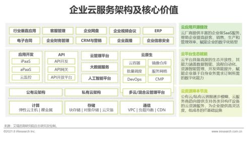 艾瑞咨詢(xún)發(fā)布《2021年中國(guó)企業(yè)服務(wù)研究報(bào)告》 信息咨詢(xún)服務(wù)迎來(lái)智能化與定制化新階段
