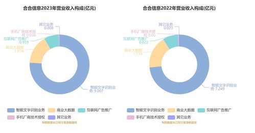 合合信息擬首發(fā)募資14.9億元，加碼AI技術(shù)研發(fā)與市場(chǎng)拓展，9月13日啟動(dòng)申購(gòu)